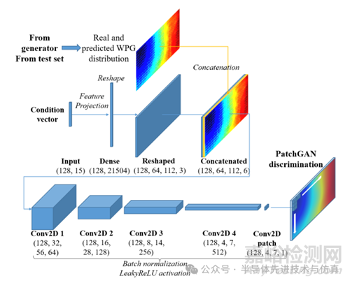 人工智能加速先進封裝中的熱機械仿真