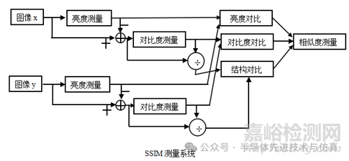 人工智能加速先進封裝中的熱機械仿真