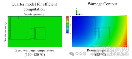 人工智能加速先進封裝中的熱機械仿真