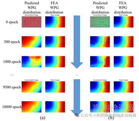 人工智能加速先進封裝中的熱機械仿真