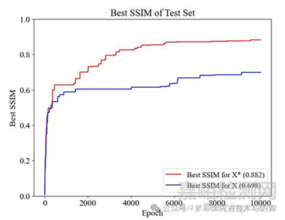 人工智能加速先進封裝中的熱機械仿真