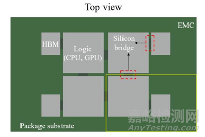 人工智能加速先進封裝中的熱機械仿真