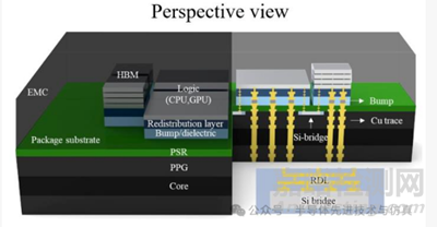 人工智能加速先進封裝中的熱機械仿真