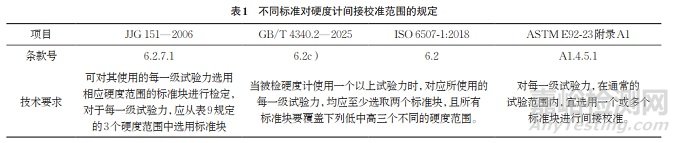 維氏硬度計(jì)檢定/校準(zhǔn)證書(shū)的確認(rèn)問(wèn)題解答