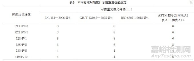 維氏硬度計(jì)檢定/校準(zhǔn)證書(shū)的確認(rèn)問(wèn)題解答