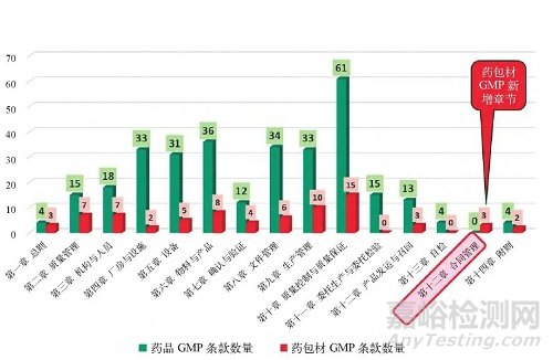 2025藥包材GMP與藥品GMP的主要差異、新增要點與實施指引