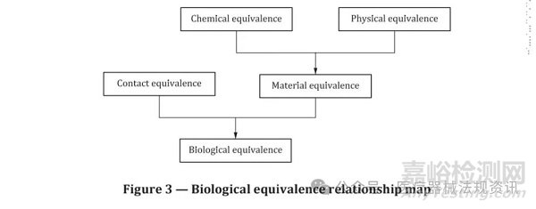 2025版 ISO 10993-1 已正式發(fā)布，生物學(xué)評價終點(diǎn)發(fā)生變化