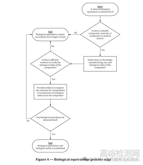 2025版 ISO 10993-1 已正式發(fā)布，生物學(xué)評價終點(diǎn)發(fā)生變化