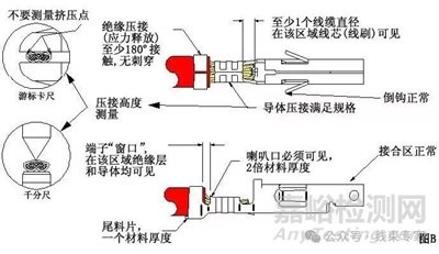 線束F(B)型端子壓接常見13個問題