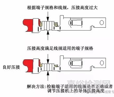 線束F(B)型端子壓接常見13個問題