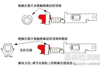 線束F(B)型端子壓接常見13個問題