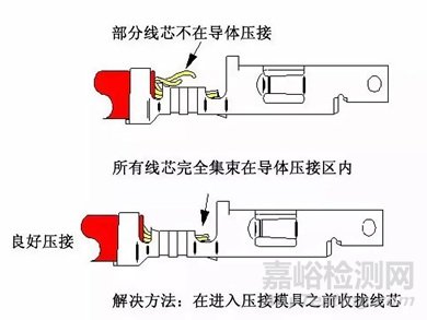 線束F(B)型端子壓接常見13個問題