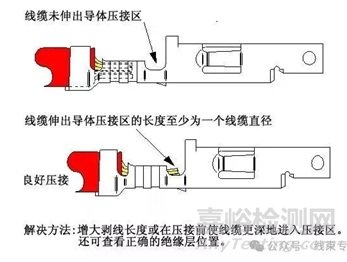 線束F(B)型端子壓接常見13個問題