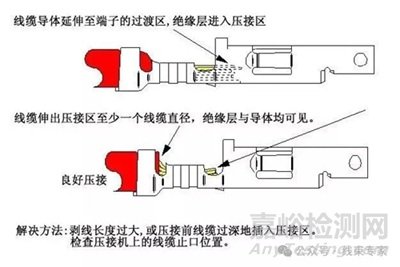 線束F(B)型端子壓接常見13個問題