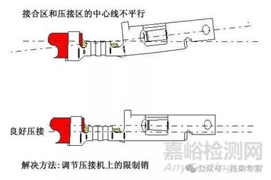 線束F(B)型端子壓接常見13個問題