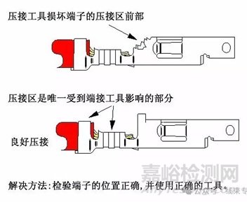 線束F(B)型端子壓接常見13個問題