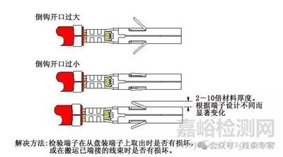線束F(B)型端子壓接常見13個問題