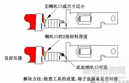 線束F(B)型端子壓接常見13個問題