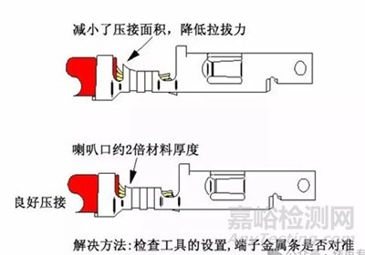 線束F(B)型端子壓接常見13個問題
