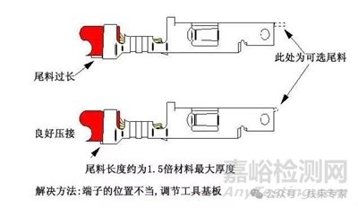 線束F(B)型端子壓接常見13個問題