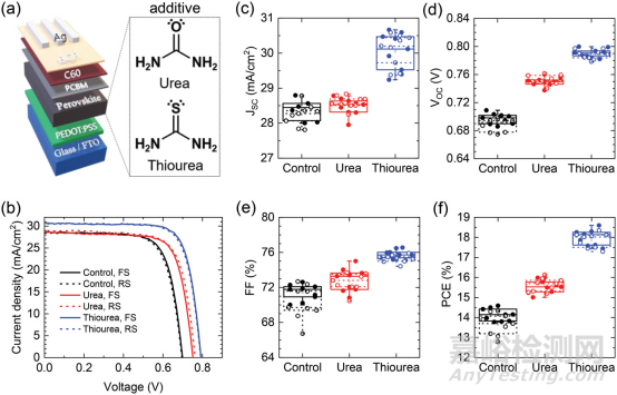 一文詳述軟硬酸堿理論