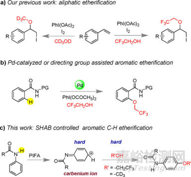 一文詳述軟硬酸堿理論