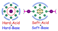 一文詳述軟硬酸堿理論