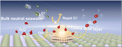 一文詳述軟硬酸堿理論