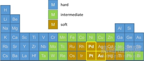 一文詳述軟硬酸堿理論