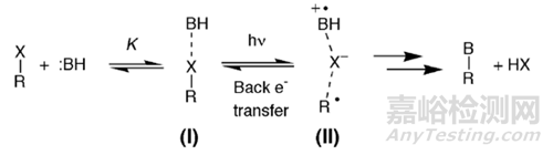 一文詳述軟硬酸堿理論