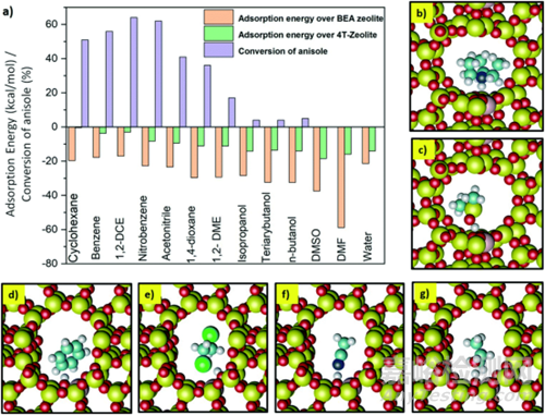 一文詳述軟硬酸堿理論