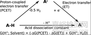 一文詳述軟硬酸堿理論