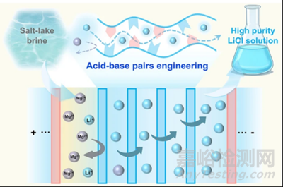 一文詳述軟硬酸堿理論
