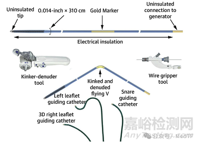 【創(chuàng)新醫(yī)械】Telltale：新型電外科導(dǎo)絲獲FDA批準(zhǔn)上市，在TAVI術(shù)中預(yù)防冠狀動脈阻塞