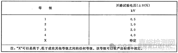 雷擊浪涌（Surge Immunity）抗擾度試驗