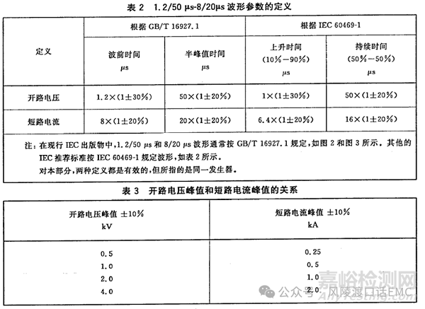 雷擊浪涌（Surge Immunity）抗擾度試驗