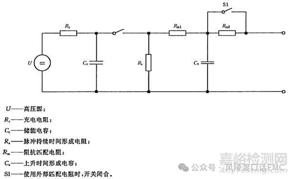 雷擊浪涌（Surge Immunity）抗擾度試驗