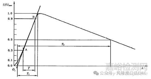 雷擊浪涌（Surge Immunity）抗擾度試驗