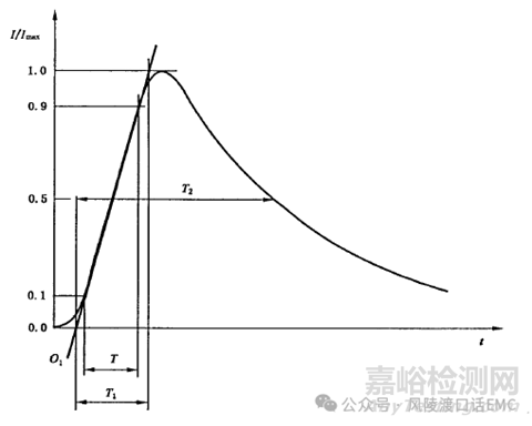 雷擊浪涌（Surge Immunity）抗擾度試驗