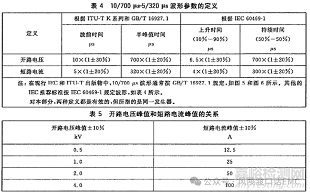 雷擊浪涌（Surge Immunity）抗擾度試驗