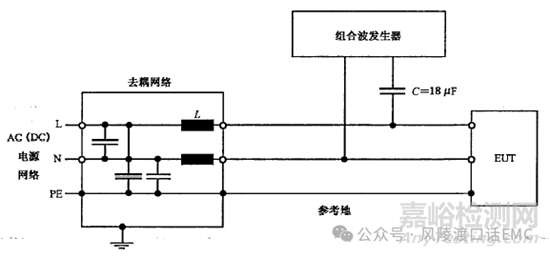 雷擊浪涌（Surge Immunity）抗擾度試驗