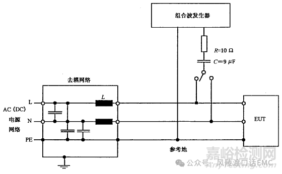 雷擊浪涌（Surge Immunity）抗擾度試驗