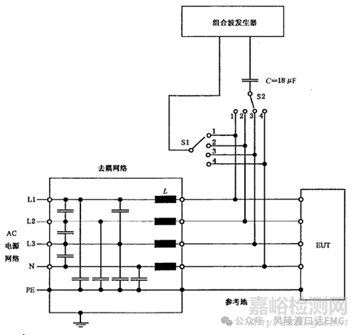 雷擊浪涌（Surge Immunity）抗擾度試驗