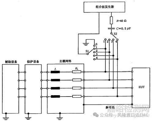 雷擊浪涌（Surge Immunity）抗擾度試驗