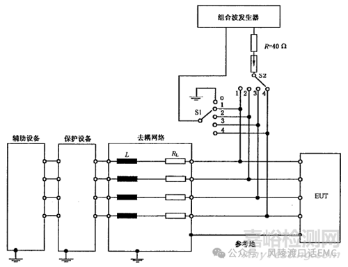雷擊浪涌（Surge Immunity）抗擾度試驗