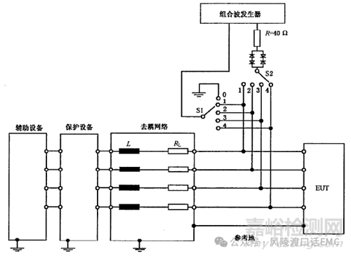 雷擊浪涌（Surge Immunity）抗擾度試驗