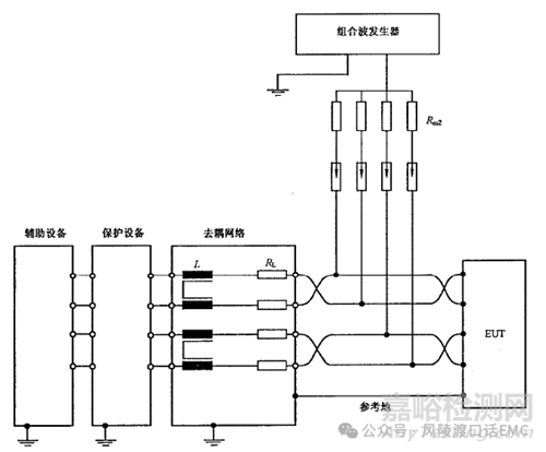 雷擊浪涌（Surge Immunity）抗擾度試驗
