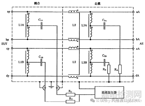 雷擊浪涌（Surge Immunity）抗擾度試驗