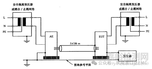 雷擊浪涌（Surge Immunity）抗擾度試驗