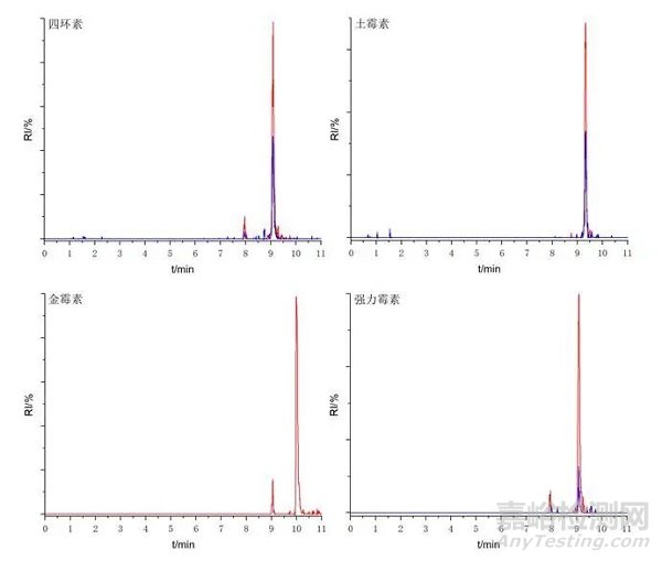 四環(huán)素類(lèi)藥物配位作用對(duì)分析檢測(cè)的影響及改善